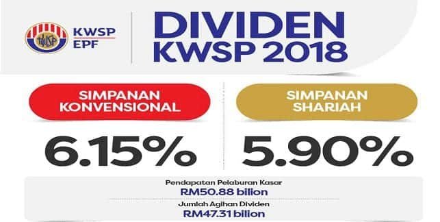 Dividen KWSP 2018